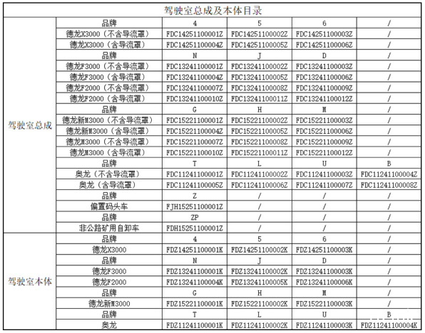 陕重汽驾驶室总成及本体