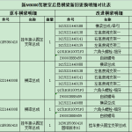 新M3000后悬置锁座连接板优化、后悬横梁优化方案