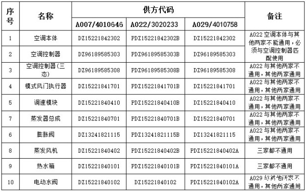 新M3000空调子件