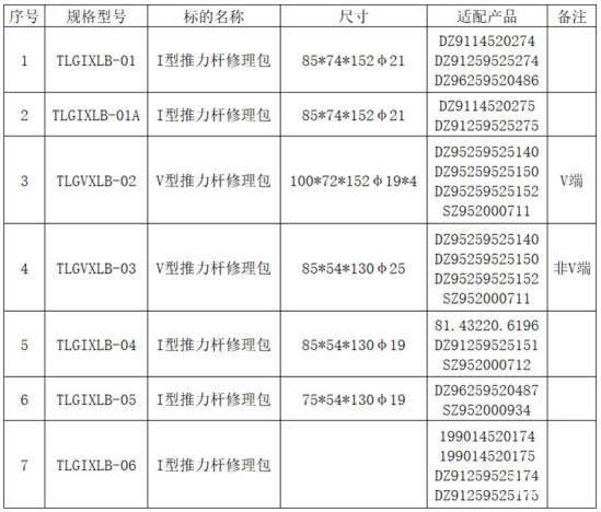 推力杆修理包