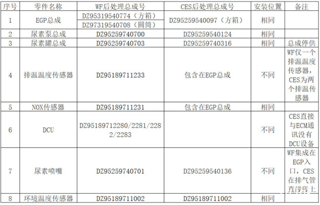 康明斯后处理