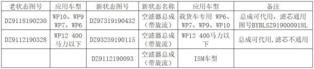 进气空滤改进