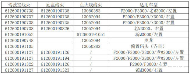 潍柴天然气发动机自带线束