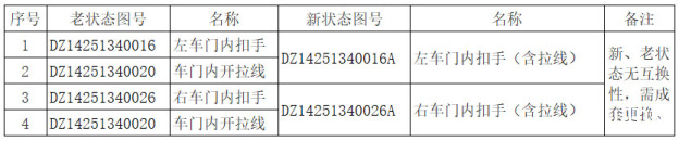 X3000车门内扣手变更说明