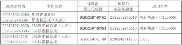 尿素液位传感器