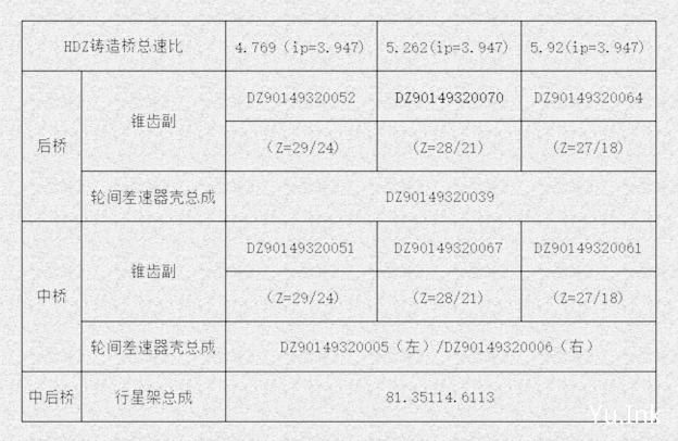 HDZ300速比对照表