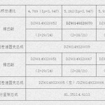 HDZ300双级减速驱动桥速比对照表