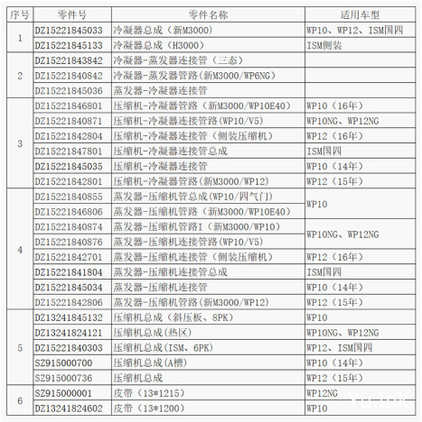 新M3000空调组件