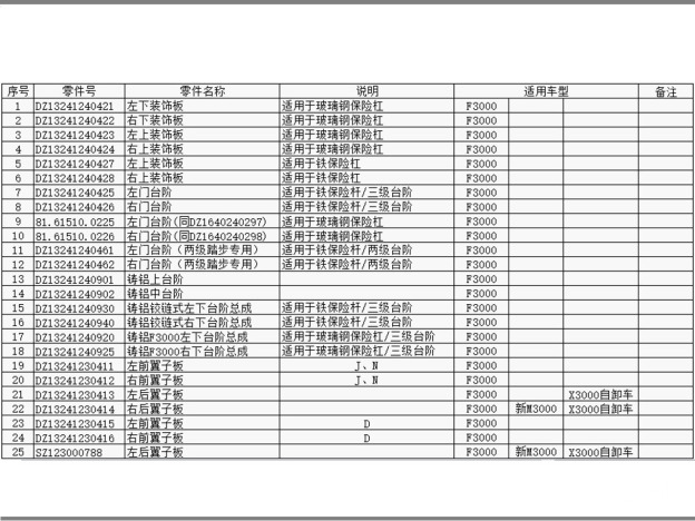 F3000翼子板