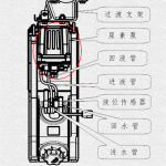 关于潍柴发动机尿素供给系统配件知识介绍