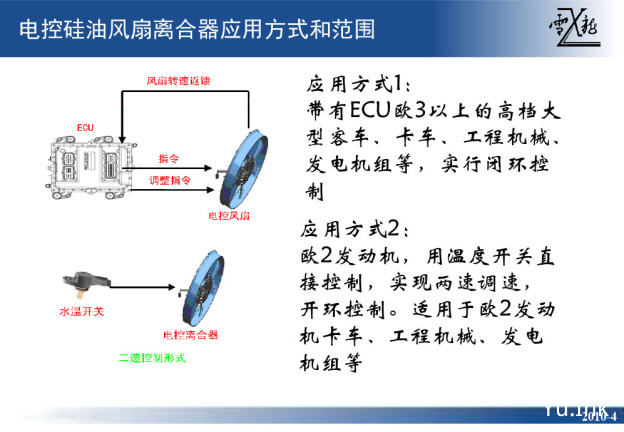 电控硅油风扇离合器简介