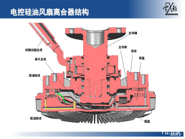 电控硅油风扇离合器简介