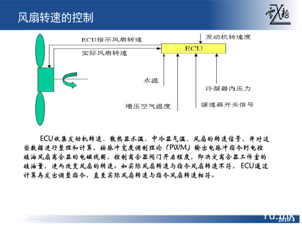 电控硅油风扇离合器简介