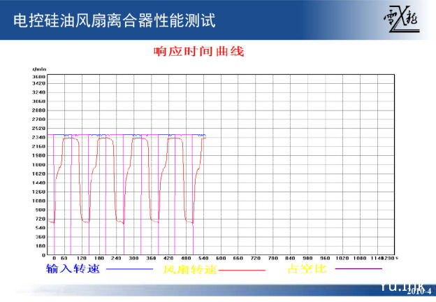 电控硅油风扇离合器简介