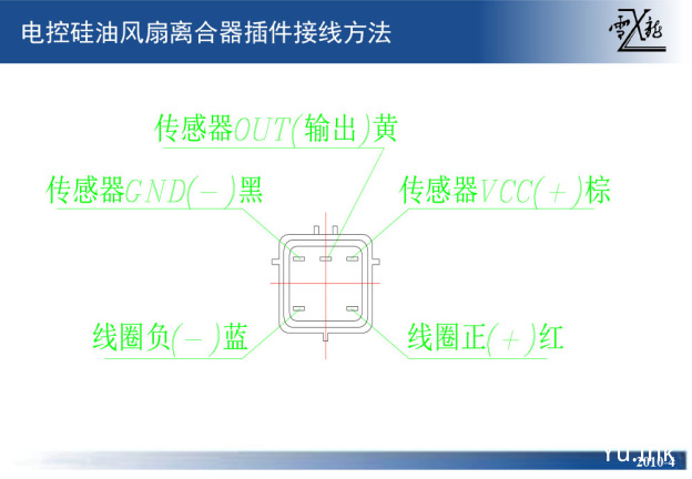 电控硅油风扇离合器简介