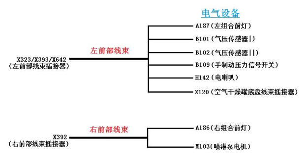 左（右）前部线束总成