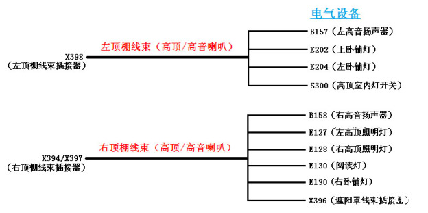 Cab Harness