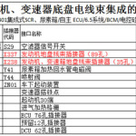 关于汽车线束系列-底盘线束知识介绍