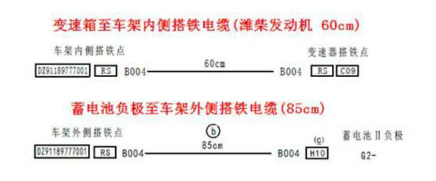 chassis harness