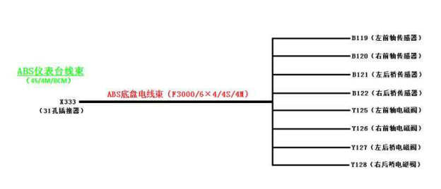 chassis harness