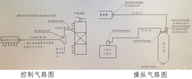 液力缓速器气操作部分