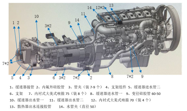 hydraulic-retarder-cooling