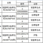 关于油箱紧固带总成及拉带垫带总成技术变更内容介绍