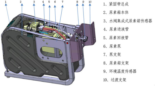 urea-box