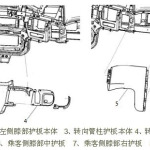 关于新M3000驾驶室驾驶员及乘客膝部护板知识介绍