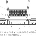 关于X3000中长平顶驾驶室卧铺知识介绍