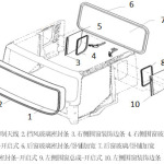 关于X3000驾驶室车窗系统部分知识介绍