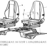 关于X3000公路车型座椅知识介绍