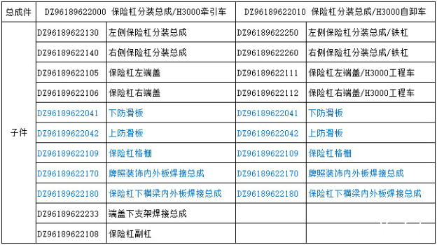 17款新M3000保险杠