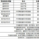 关于陕汽车辆配件查询途径介绍