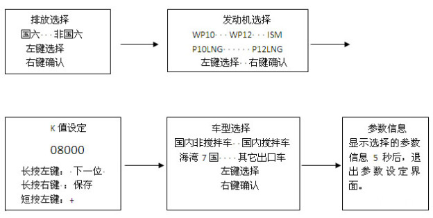 F3000组合仪表设置