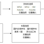 关于F3000车型组合仪表参数设置方法介绍