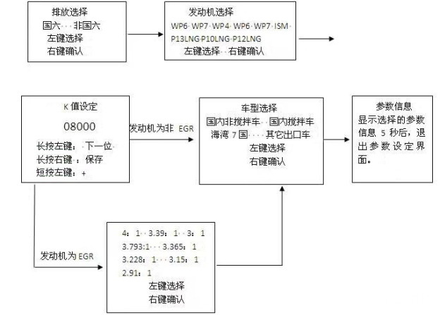 L3000仪表设置