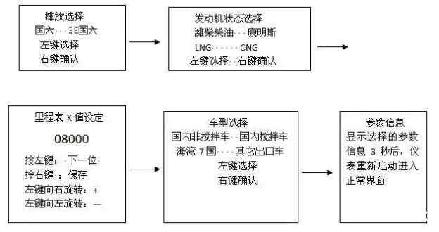 新M3000组合仪表设置