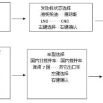 关于新M3000车型组合仪表参数设置方法介绍