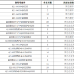关于组合标准件技术状态的说明