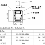 关于制动管路管接头知识介绍