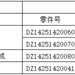 关于X3000车型高顶驾驶室天窗技术状态升级说明