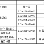 关于X3000车型平顶驾驶室天窗技术状态升级说明