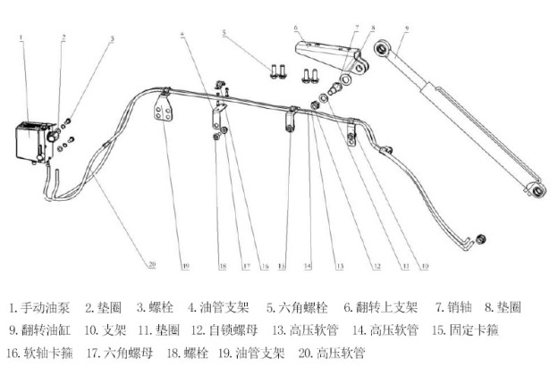 L3000驾驶室翻转系统部分知识介绍