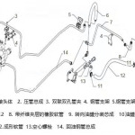 L3000单前轴车型转向助力部分部分知识介绍