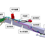 关于转向系统转向助力部分配件知识介绍