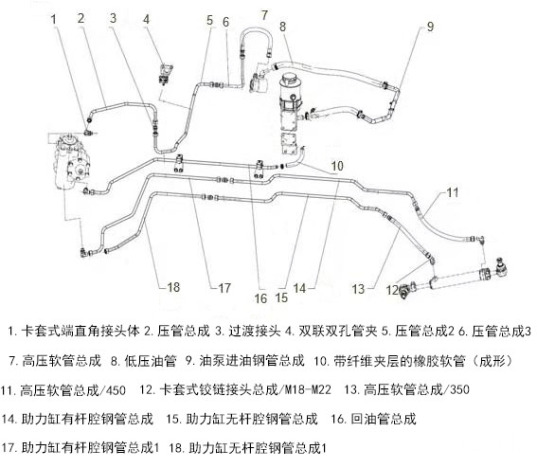 L3000双前轴车型转向助力部分部分知识介绍