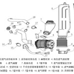 L3000单前轴YC4E发动机系列车型进气部分部分知识介绍