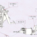 关于L3000车型离合器操纵部分知识介绍