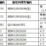 关于零部件切换的说明